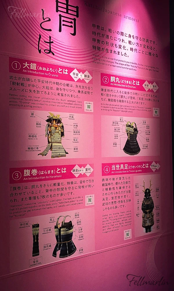 名古屋刀剣ワールド Samurai Museum Nagoya Touken World 牆上詳細說明甲冑的部位及稱呼