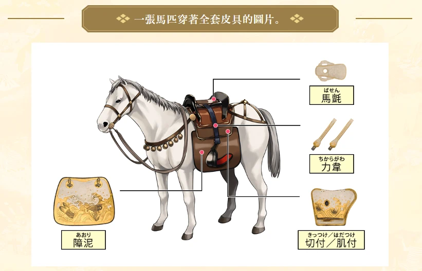 取自「刀劍博物館」https://www.touken-world.jp/search-harness/